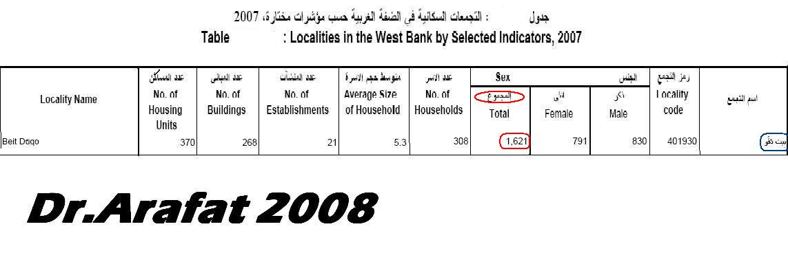 صورة لقرية بيت دقو - فلسطين: : التعداد العام للسكان والمساكن والمنشآت- 2007---- بيت دقو